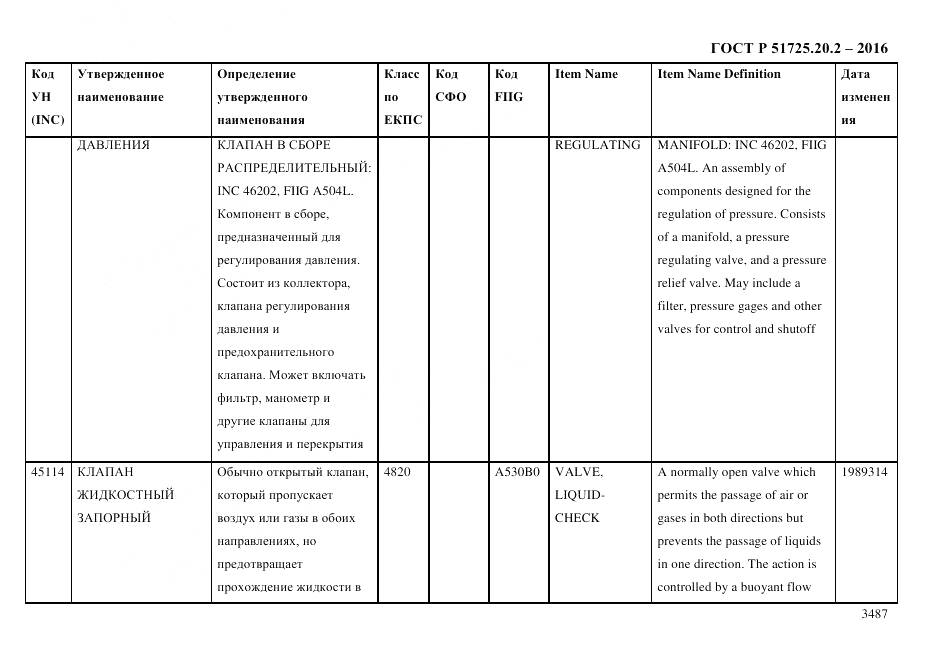 ГОСТ Р 51725.20.2-2016, страница 3499