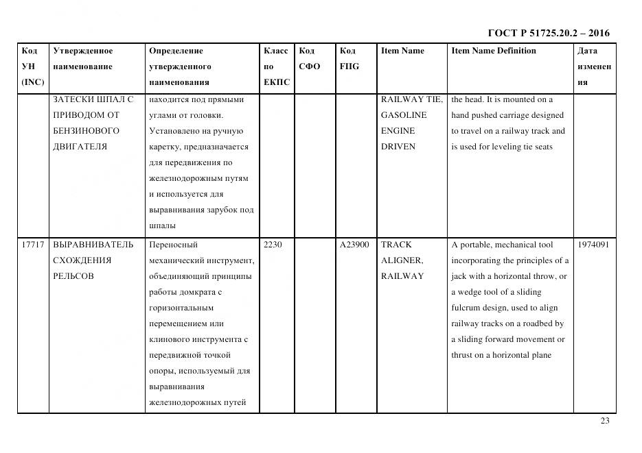 ГОСТ Р 51725.20.2-2016, страница 35