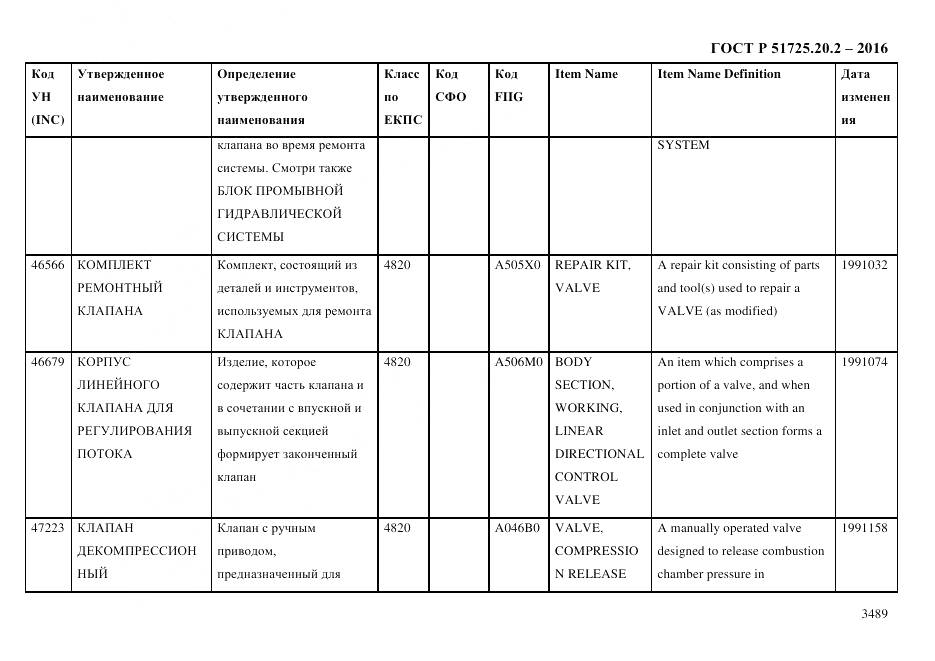 ГОСТ Р 51725.20.2-2016, страница 3501