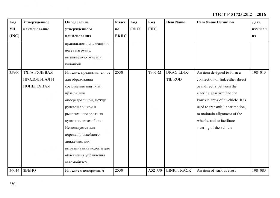 ГОСТ Р 51725.20.2-2016, страница 362