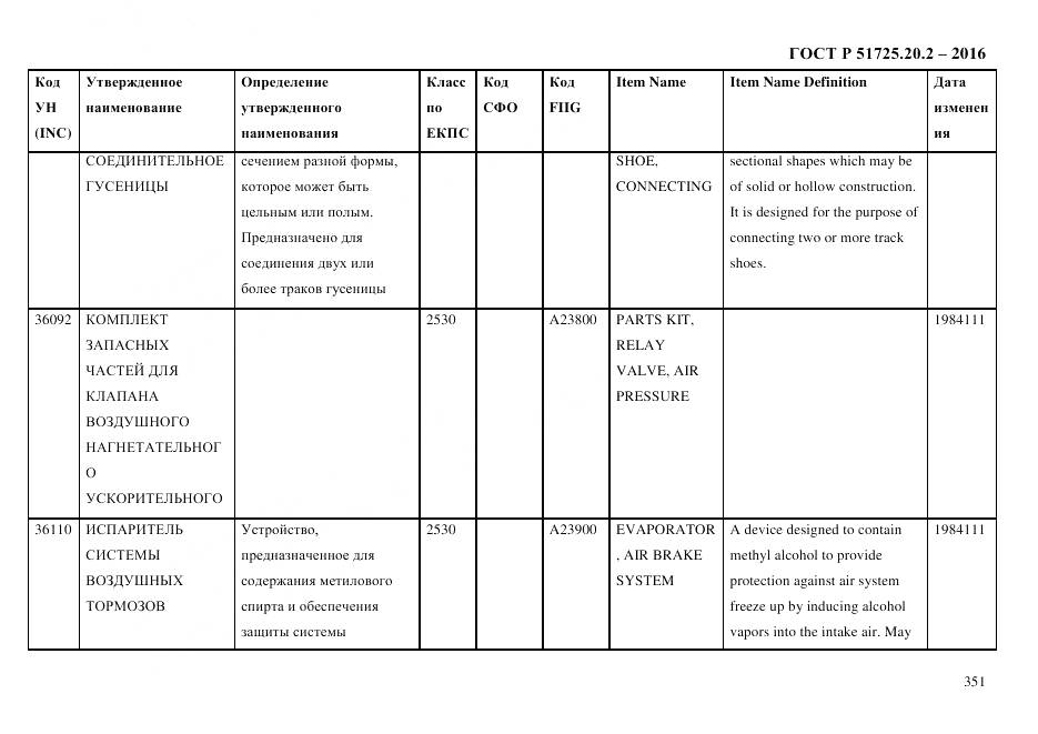 ГОСТ Р 51725.20.2-2016, страница 363
