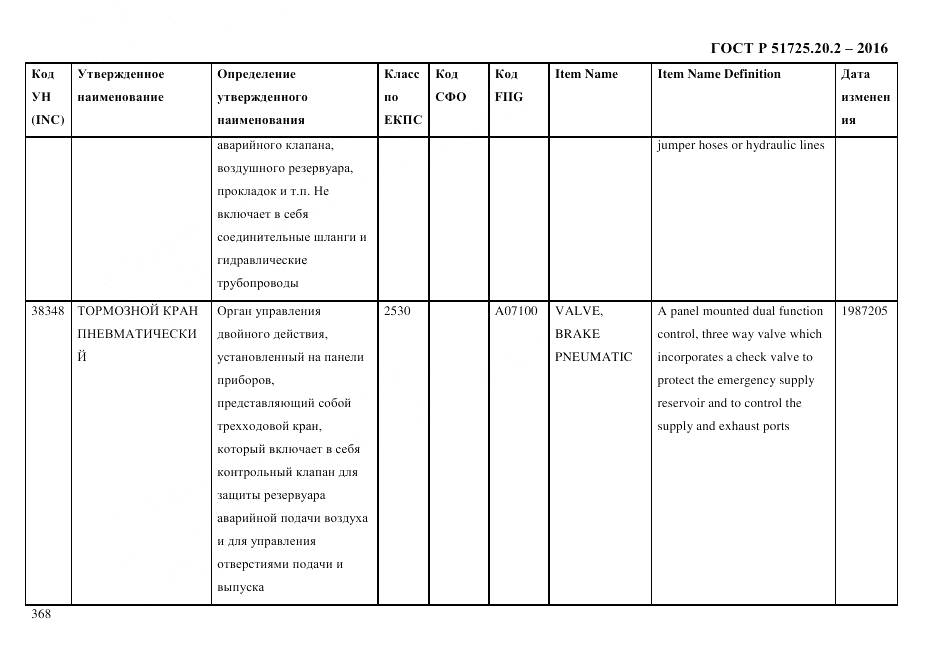 ГОСТ Р 51725.20.2-2016, страница 380
