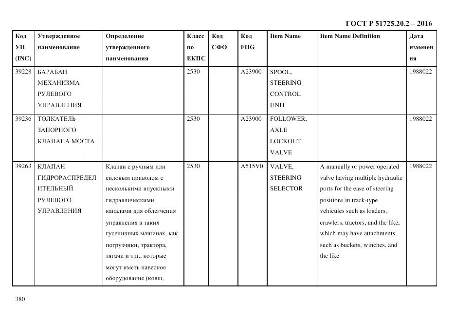 ГОСТ Р 51725.20.2-2016, страница 392