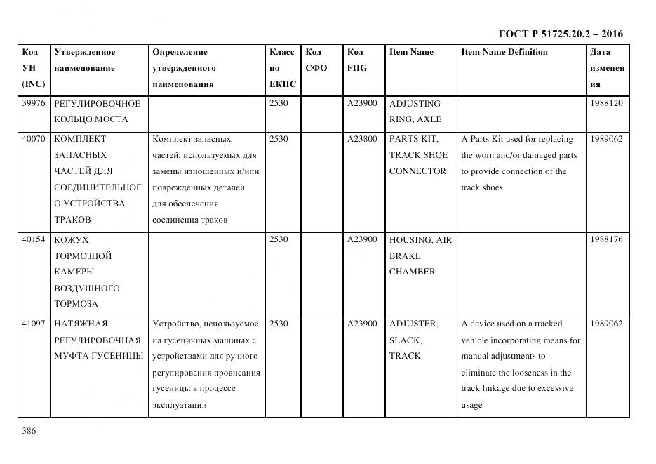 ГОСТ Р 51725.20.2-2016, страница 398