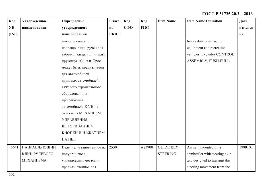 ГОСТ Р 51725.20.2-2016, страница 404