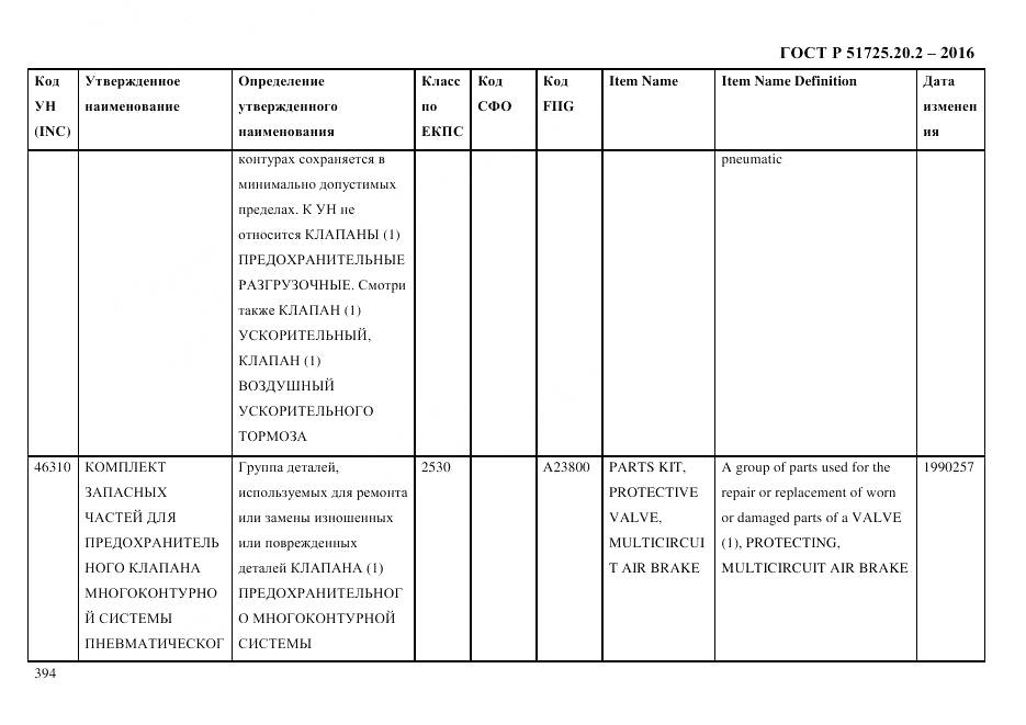 ГОСТ Р 51725.20.2-2016, страница 406
