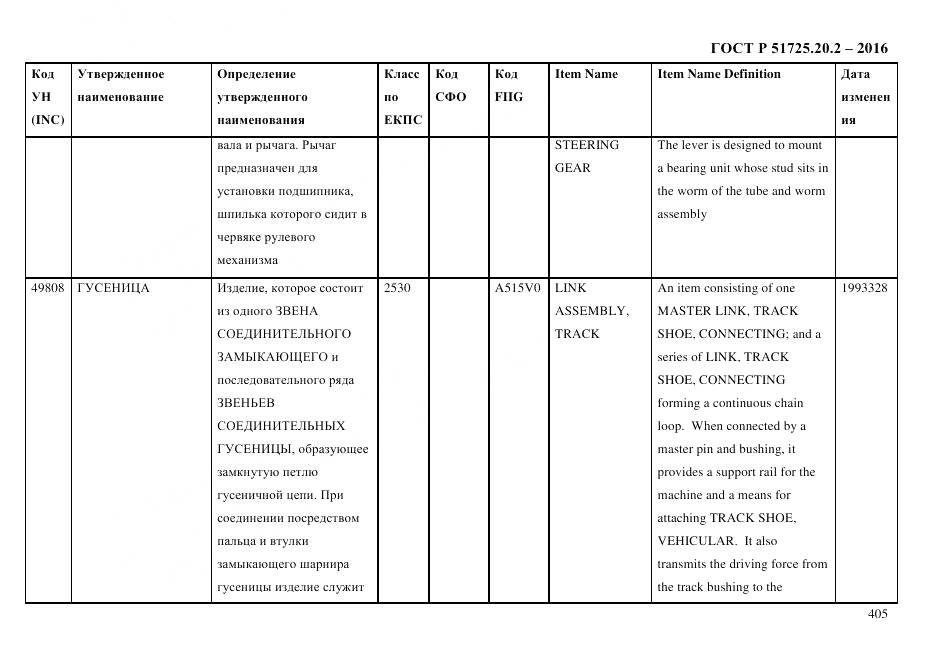 ГОСТ Р 51725.20.2-2016, страница 417