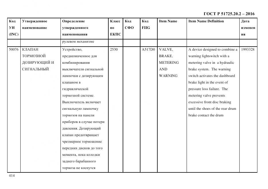 ГОСТ Р 51725.20.2-2016, страница 426