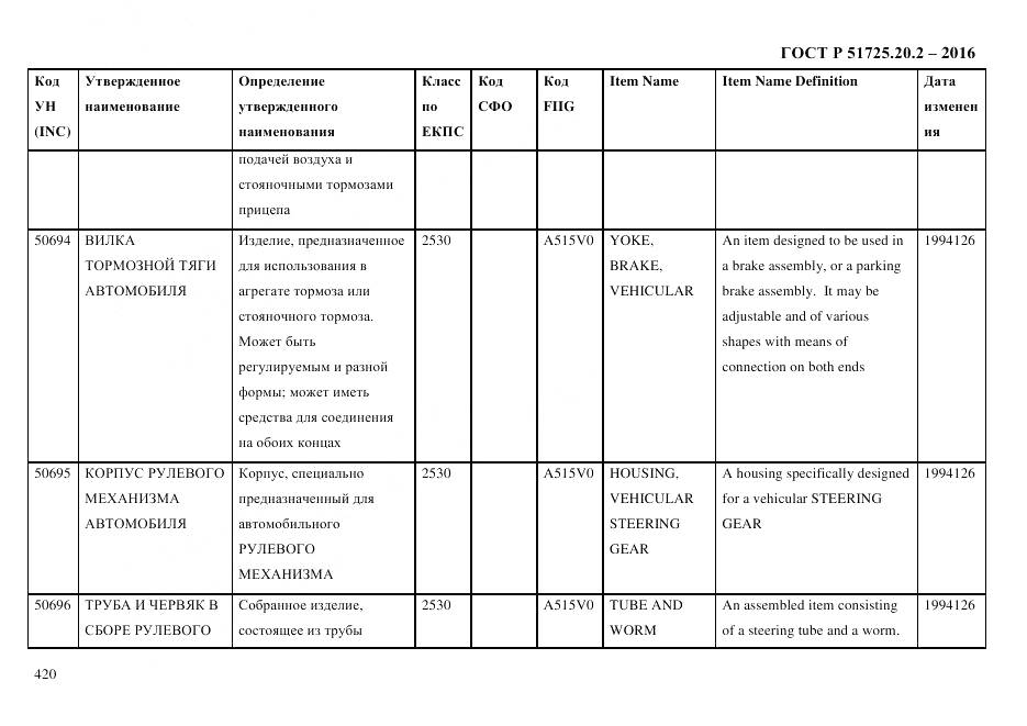 ГОСТ Р 51725.20.2-2016, страница 432