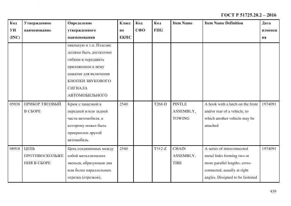 ГОСТ Р 51725.20.2-2016, страница 451