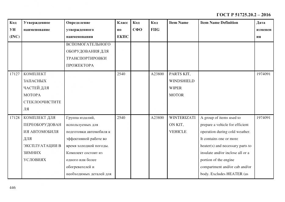 ГОСТ Р 51725.20.2-2016, страница 458