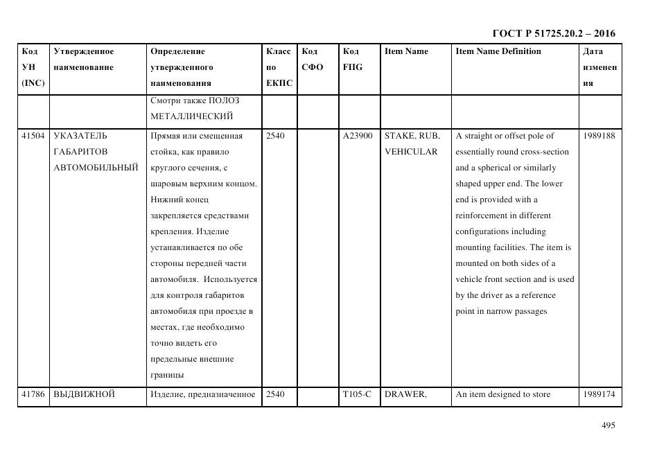 ГОСТ Р 51725.20.2-2016, страница 507
