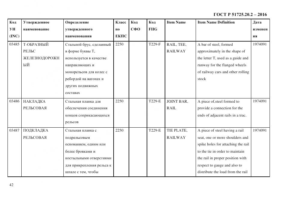 ГОСТ Р 51725.20.2-2016, страница 54