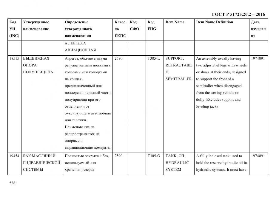 ГОСТ Р 51725.20.2-2016, страница 550