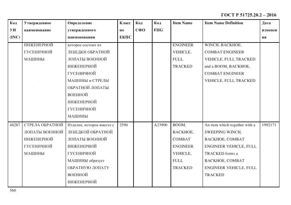 ГОСТ Р 51725.20.2-2016, страница 572