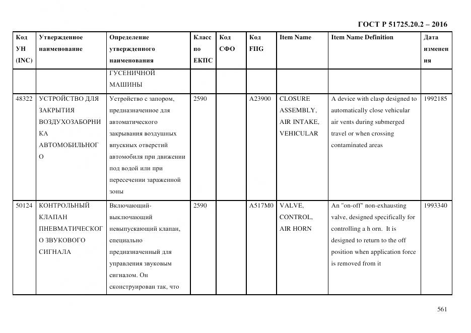 ГОСТ Р 51725.20.2-2016, страница 573