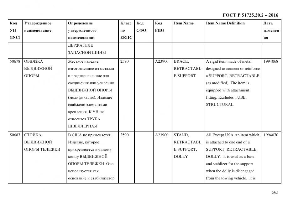 ГОСТ Р 51725.20.2-2016, страница 575