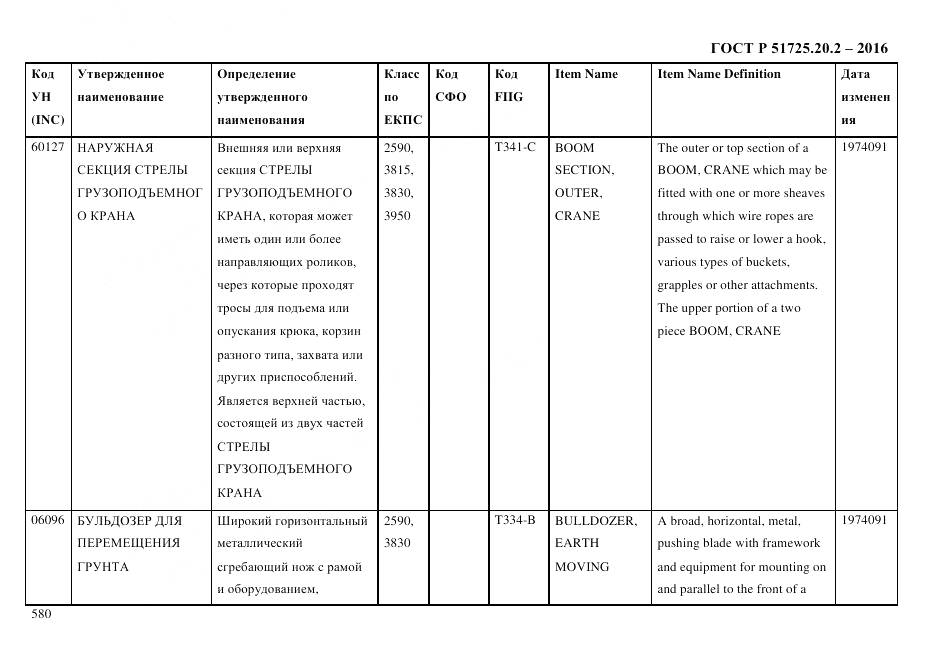 ГОСТ Р 51725.20.2-2016, страница 592