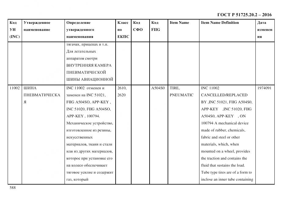 ГОСТ Р 51725.20.2-2016, страница 600