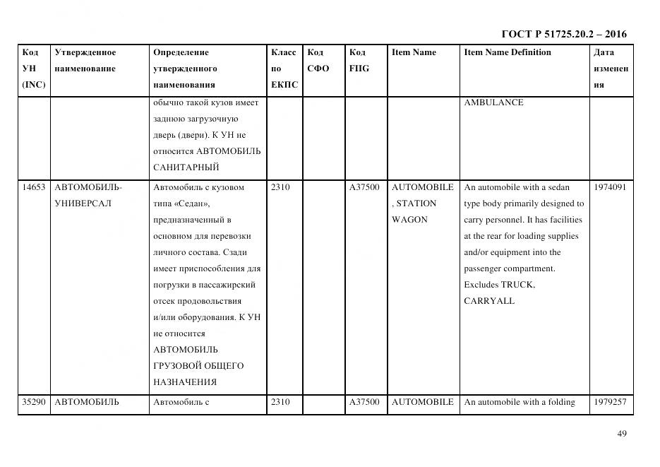 ГОСТ Р 51725.20.2-2016, страница 61