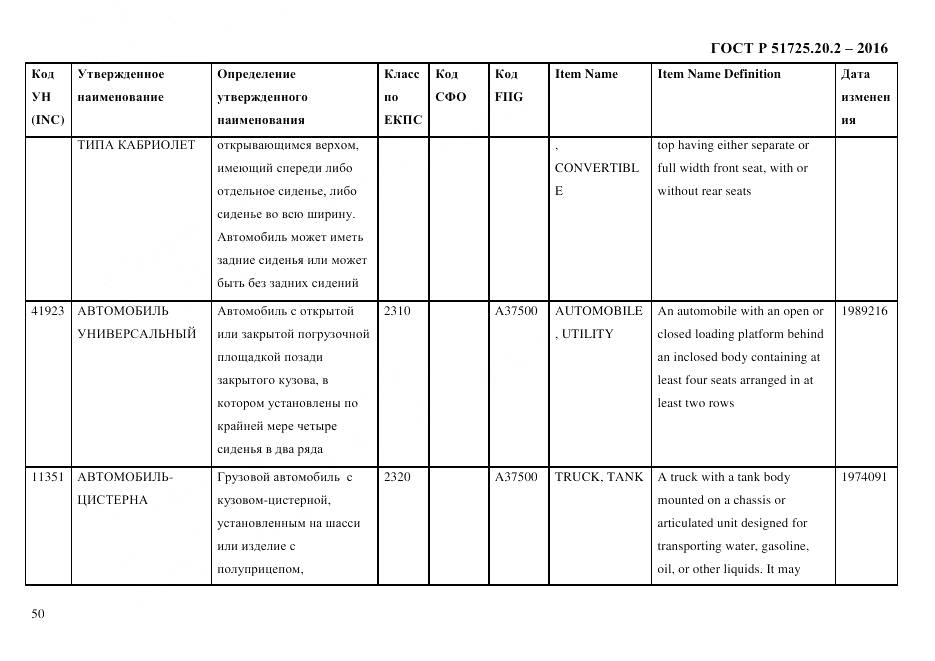 ГОСТ Р 51725.20.2-2016, страница 62