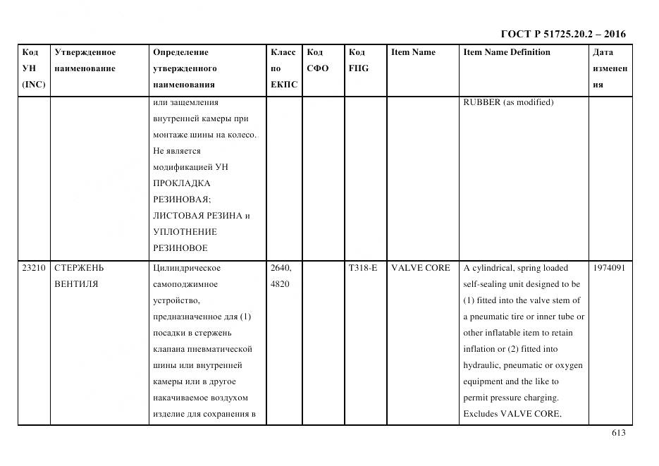 ГОСТ Р 51725.20.2-2016, страница 625