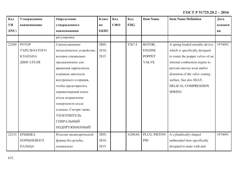 ГОСТ Р 51725.20.2-2016, страница 644