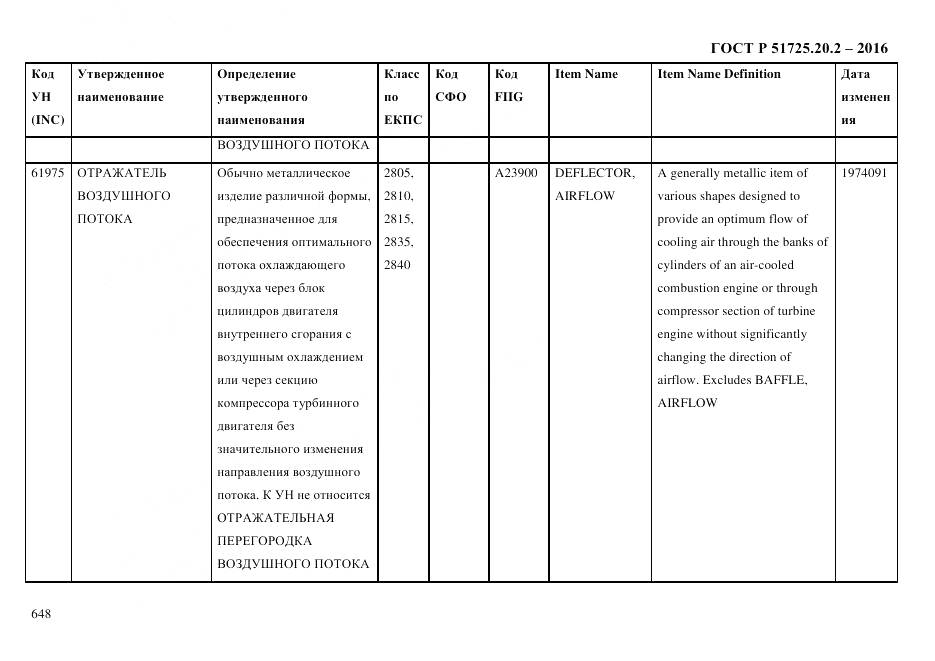 ГОСТ Р 51725.20.2-2016, страница 660