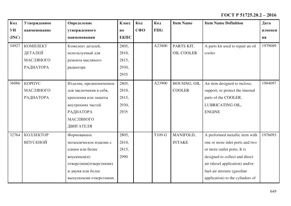 ГОСТ Р 51725.20.2-2016, страница 661