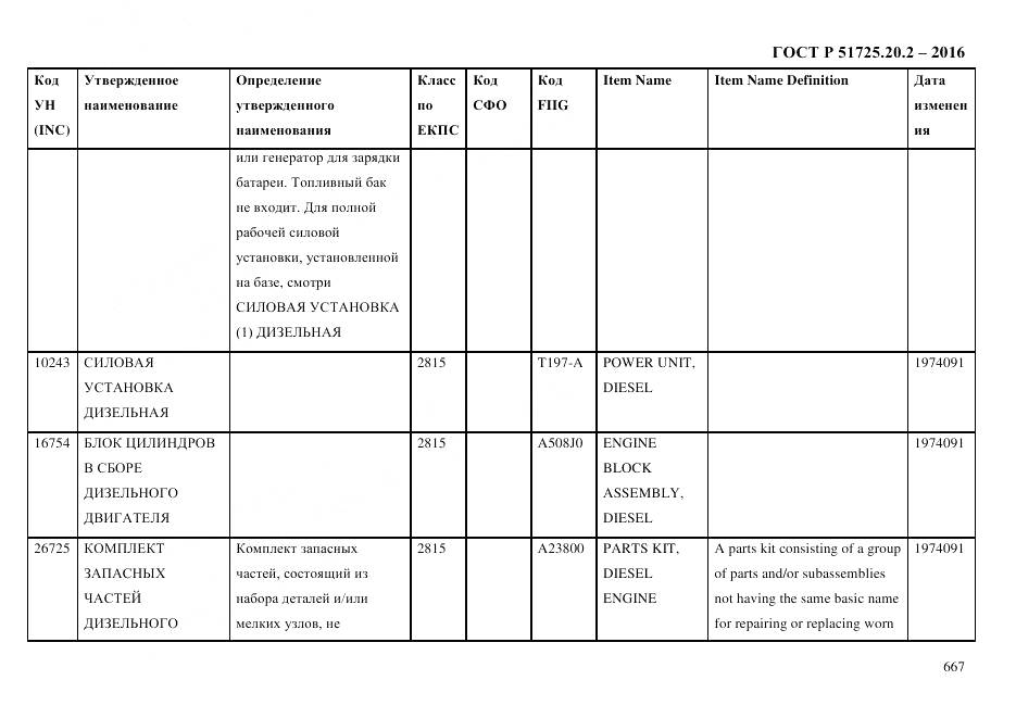ГОСТ Р 51725.20.2-2016, страница 679