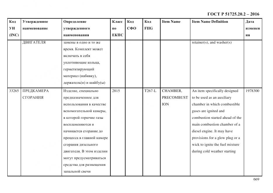 ГОСТ Р 51725.20.2-2016, страница 681
