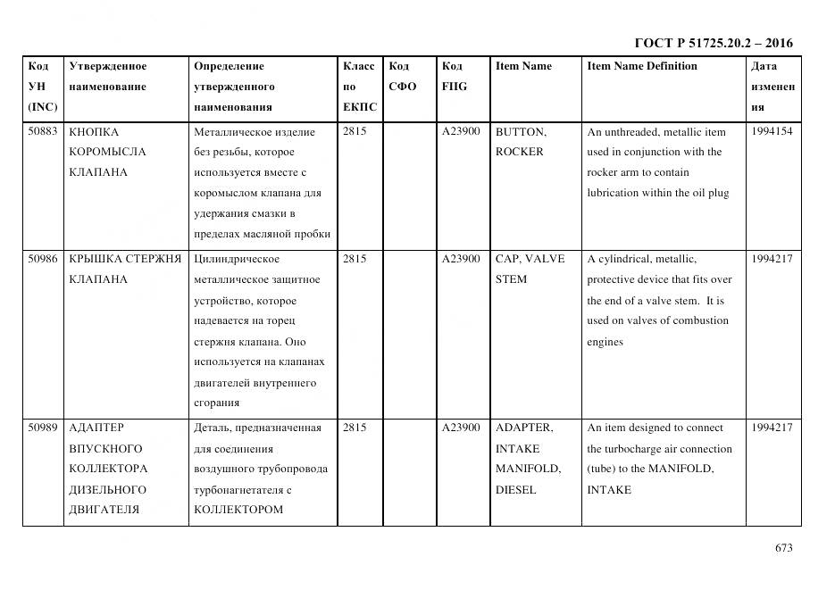 ГОСТ Р 51725.20.2-2016, страница 685