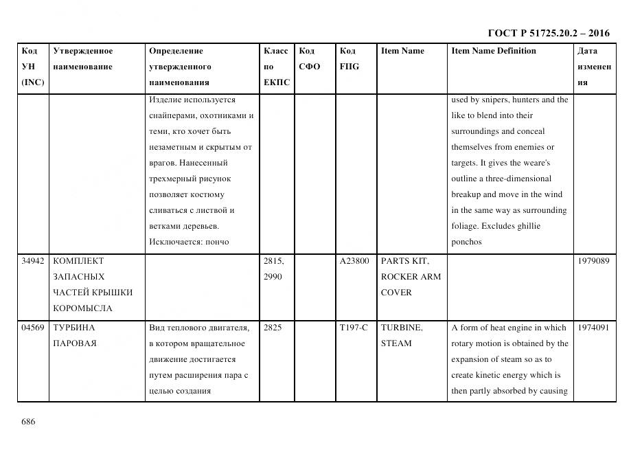 ГОСТ Р 51725.20.2-2016, страница 698
