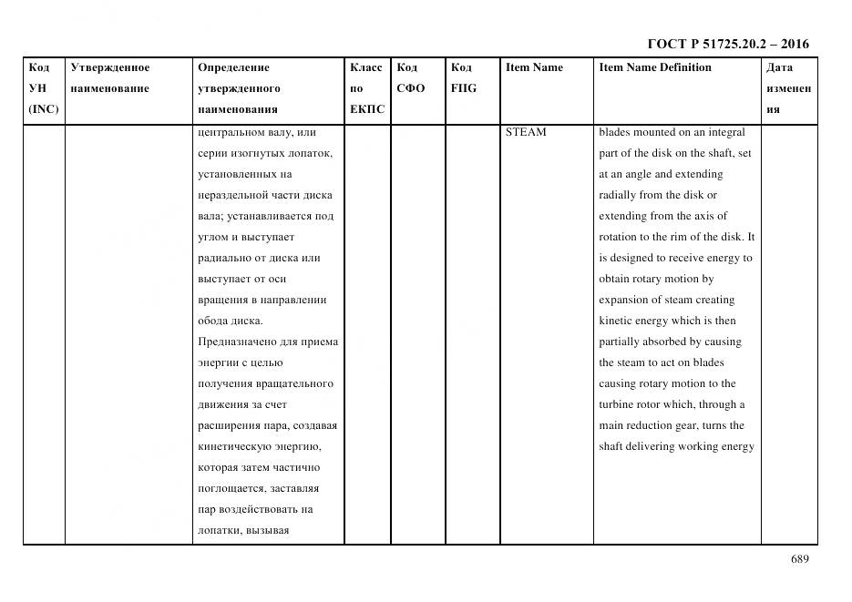 ГОСТ Р 51725.20.2-2016, страница 701