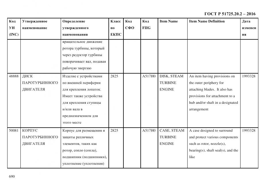 ГОСТ Р 51725.20.2-2016, страница 702
