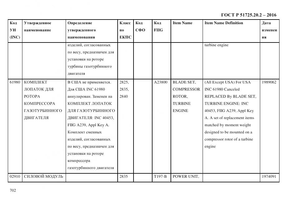 ГОСТ Р 51725.20.2-2016, страница 714