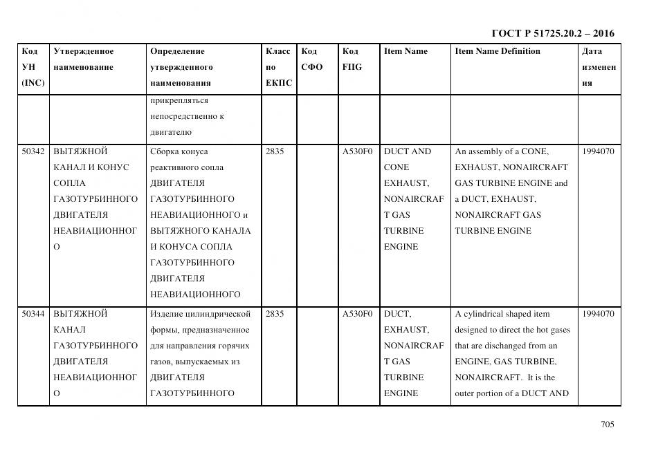 ГОСТ Р 51725.20.2-2016, страница 717