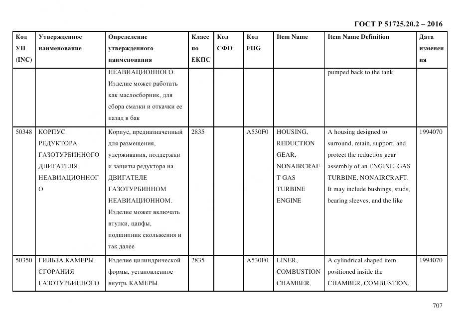 ГОСТ Р 51725.20.2-2016, страница 719