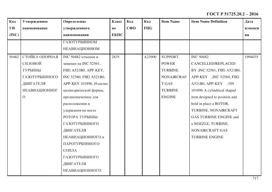 ГОСТ Р 51725.20.2-2016, страница 729