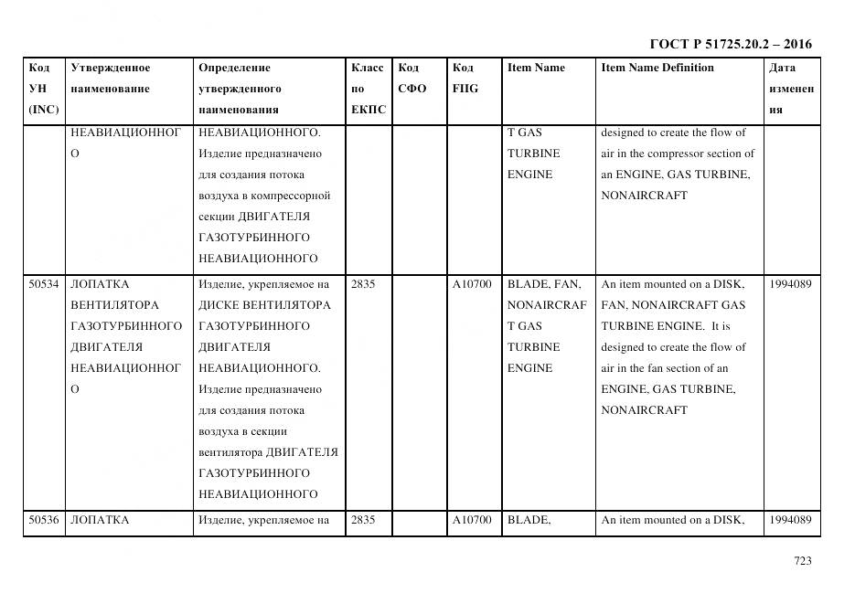 ГОСТ Р 51725.20.2-2016, страница 735