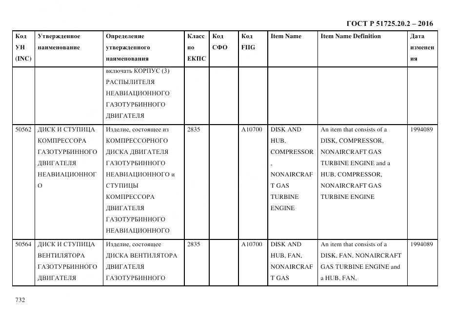 ГОСТ Р 51725.20.2-2016, страница 744