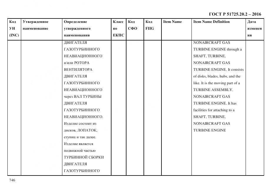 ГОСТ Р 51725.20.2-2016, страница 758
