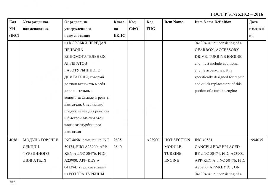 ГОСТ Р 51725.20.2-2016, страница 794