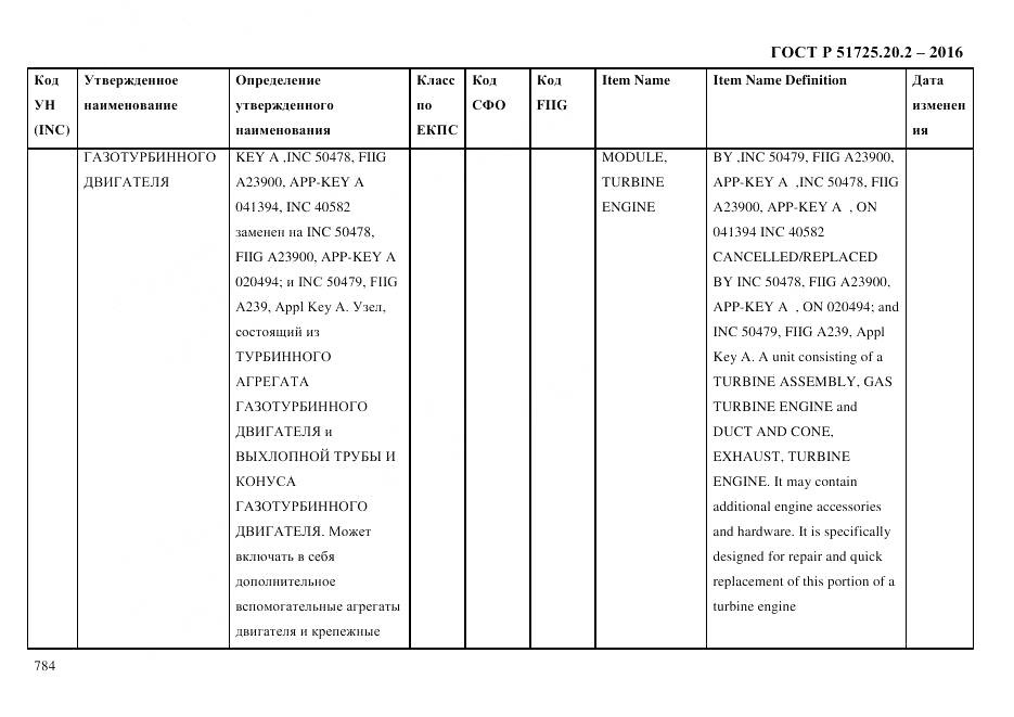 ГОСТ Р 51725.20.2-2016, страница 796