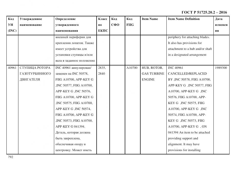 ГОСТ Р 51725.20.2-2016, страница 804