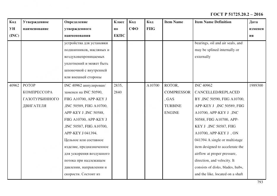 ГОСТ Р 51725.20.2-2016, страница 805