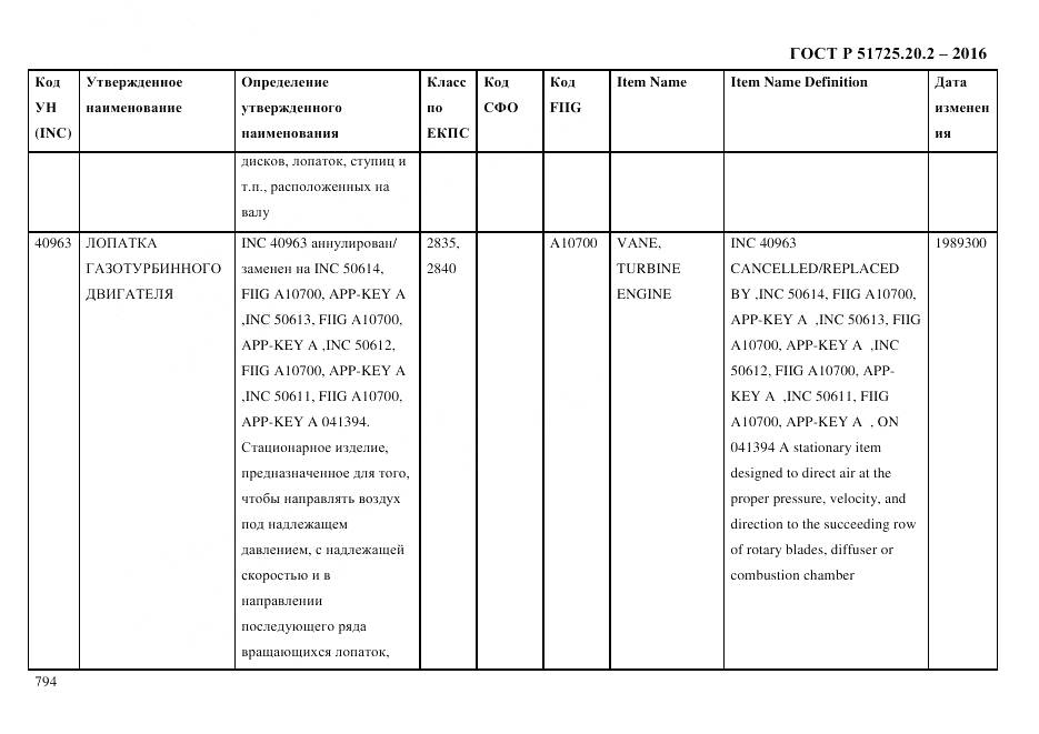 ГОСТ Р 51725.20.2-2016, страница 806