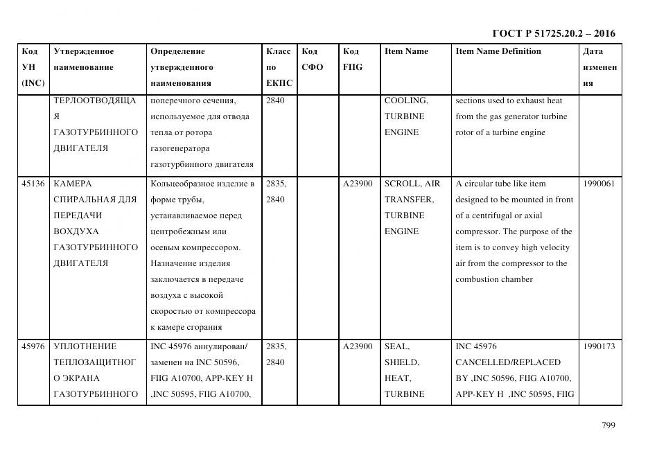 ГОСТ Р 51725.20.2-2016, страница 811