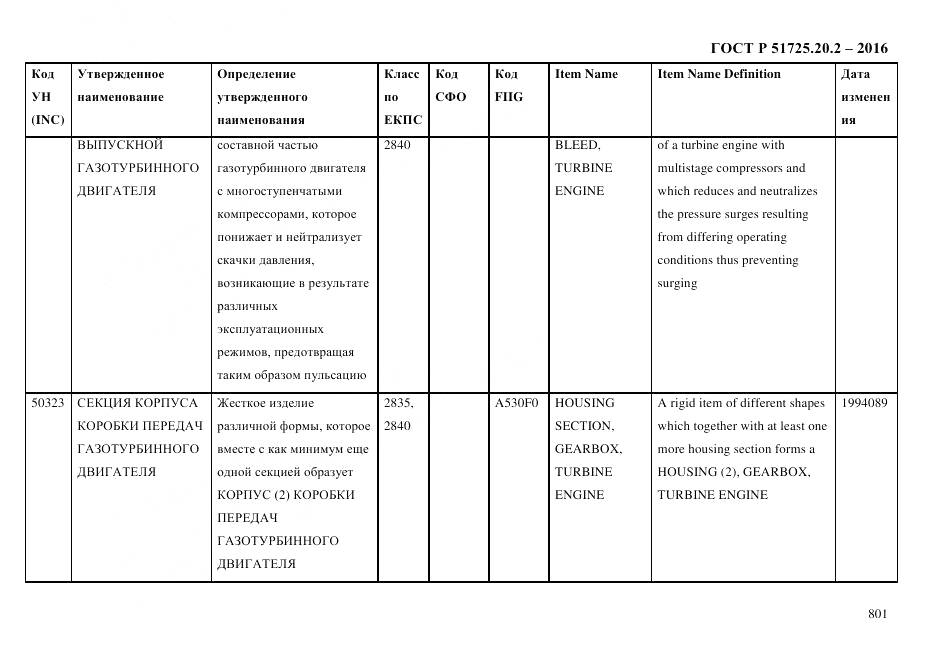 ГОСТ Р 51725.20.2-2016, страница 813
