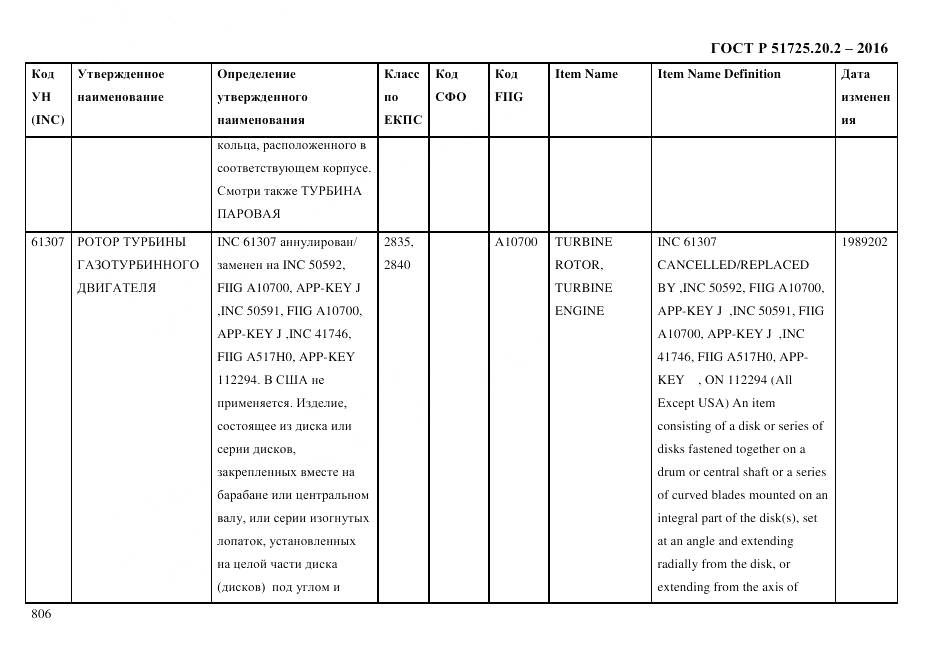 ГОСТ Р 51725.20.2-2016, страница 818